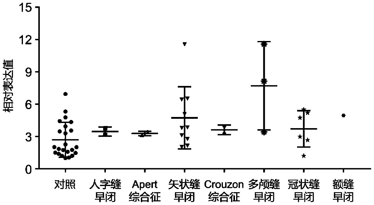 Circular RNA marker hsa_circ_0001788 and its application