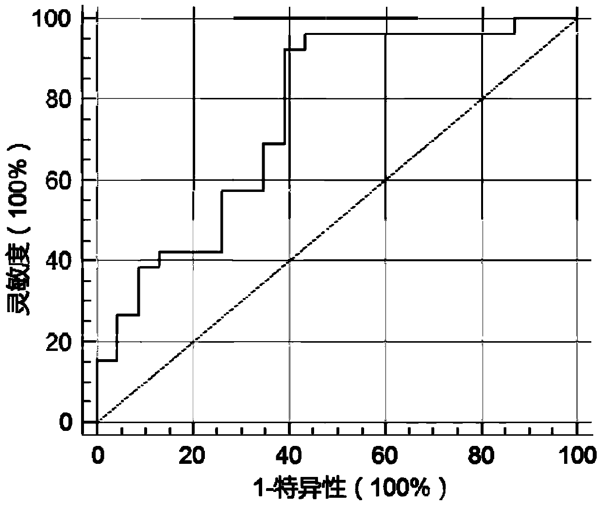 Circular RNA marker hsa_circ_0001788 and its application