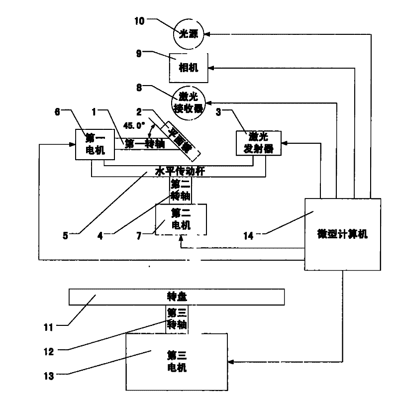 Right-angled reflection type three-dimensional laser scanner and method for realizing three-dimensional imaging by using same