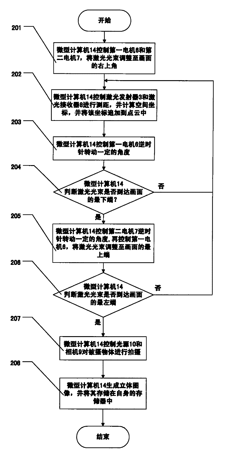 Right-angled reflection type three-dimensional laser scanner and method for realizing three-dimensional imaging by using same