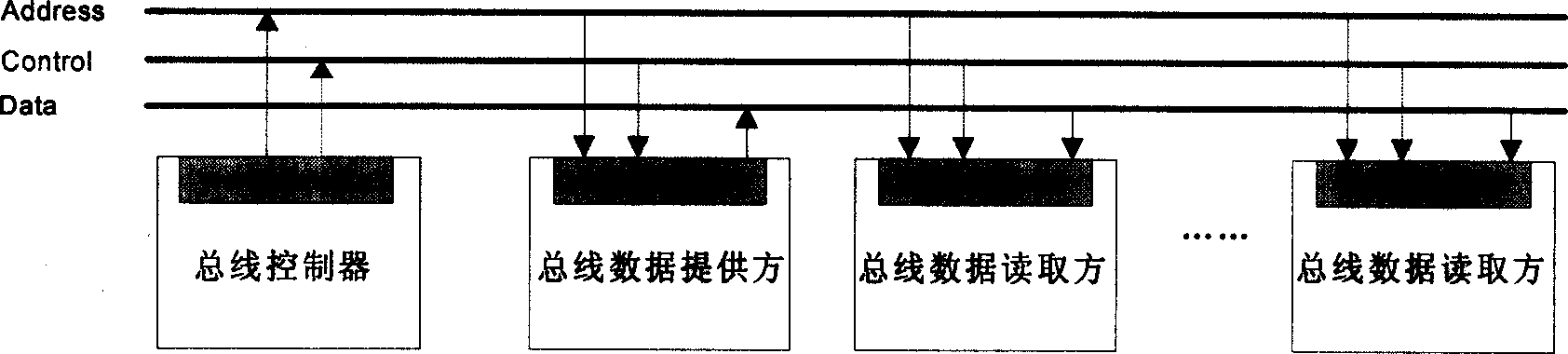 Synchronous bus controller of step scanning projection photo etching machine and synchronous control system