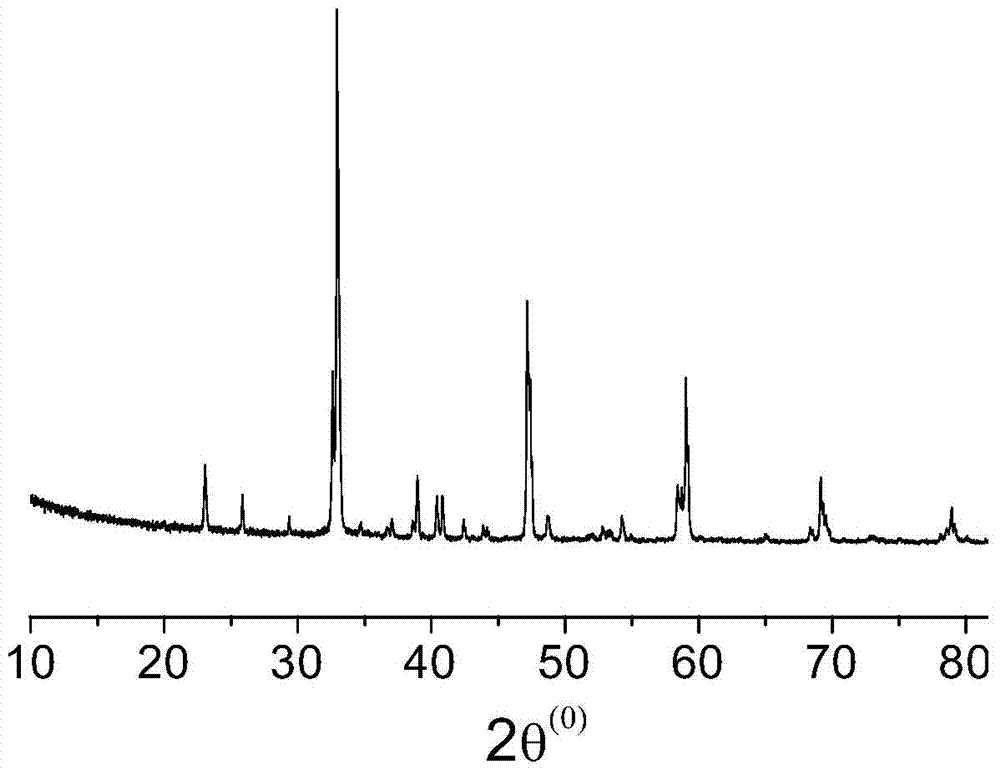 Preparation method of Cr-doped CaTiO3 yellow ceramic pigment, products prepared by using preparation method and applications