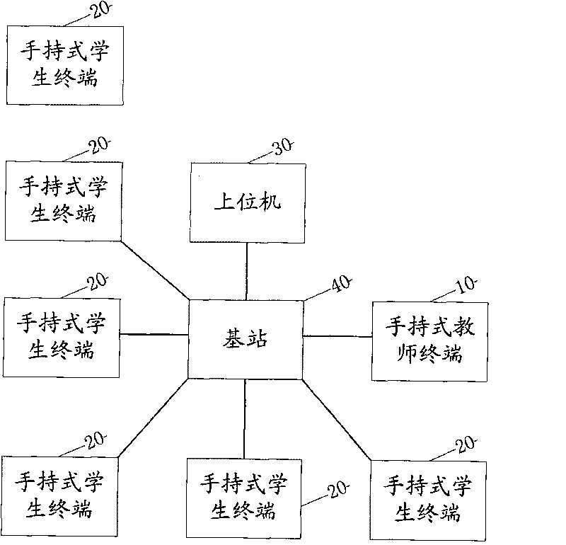 Interactive exam estimation system and method, real-time feedback system