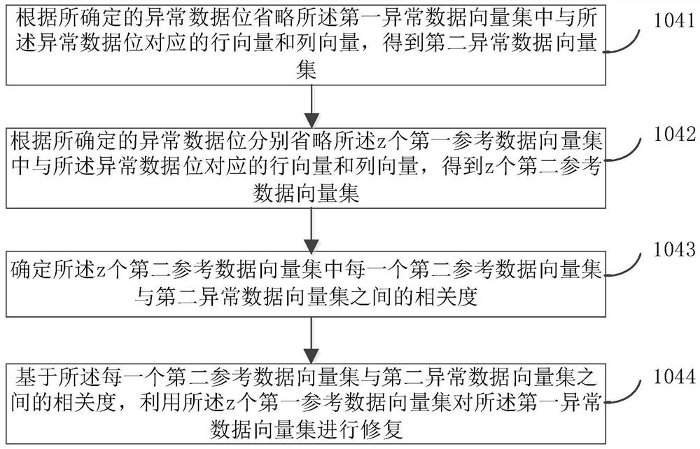 A data recovery method and device