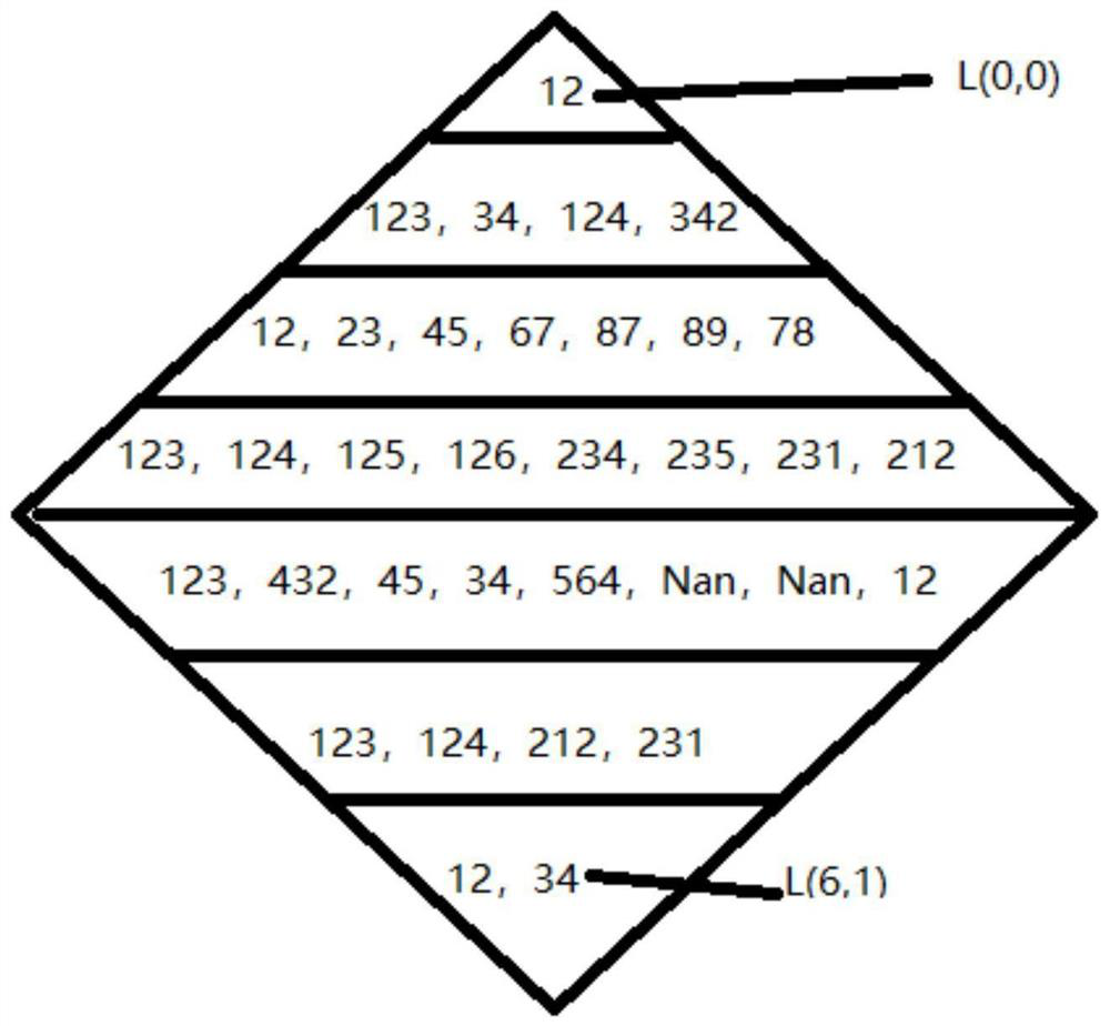 A data recovery method and device