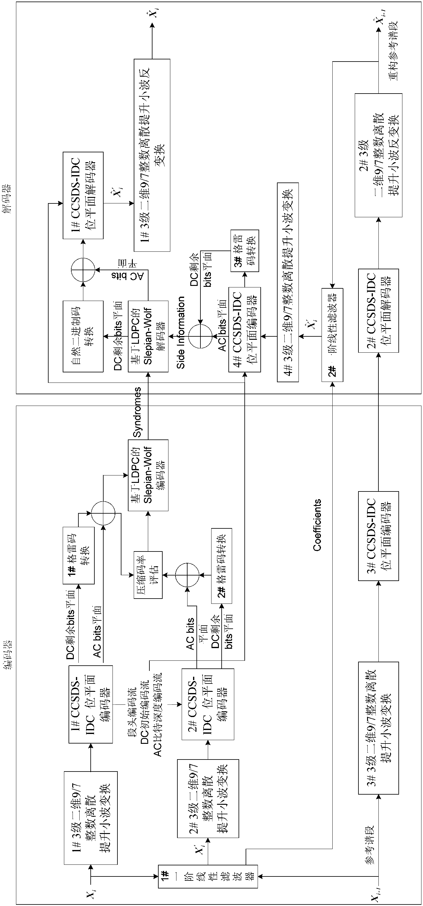 Hyperspectral image compressing and restructuring device and method