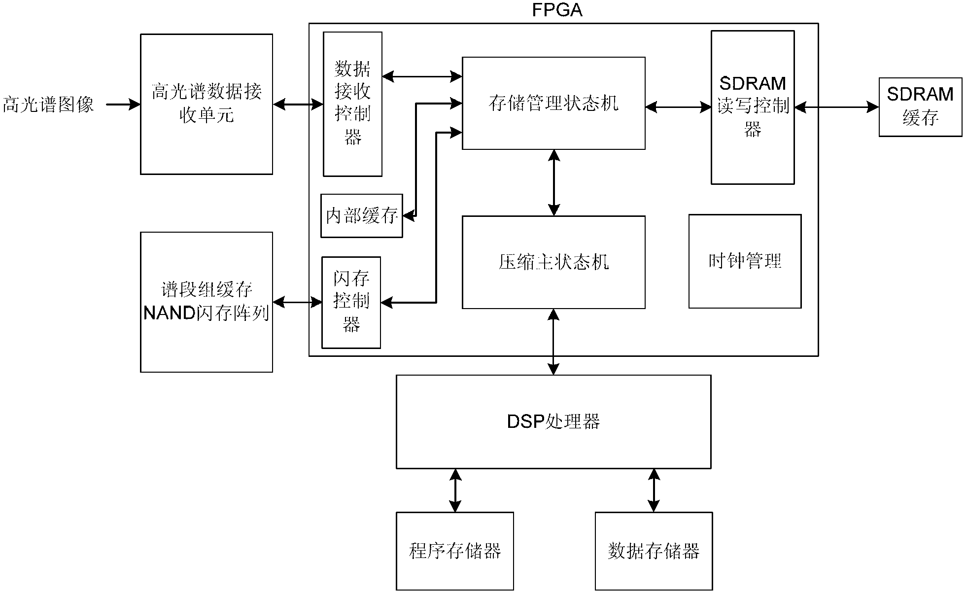 Hyperspectral image compressing and restructuring device and method