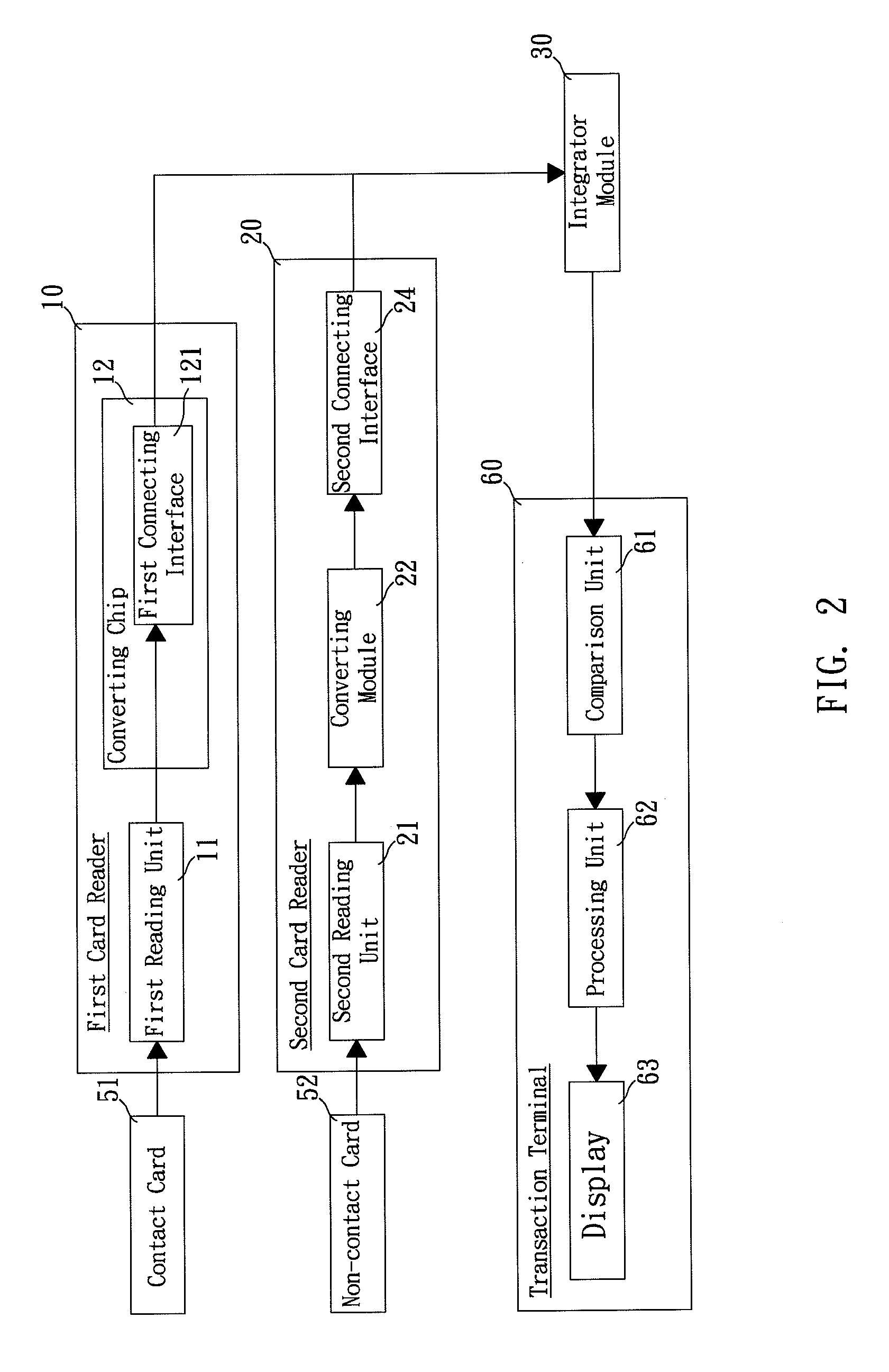 Card reading device for transaction system