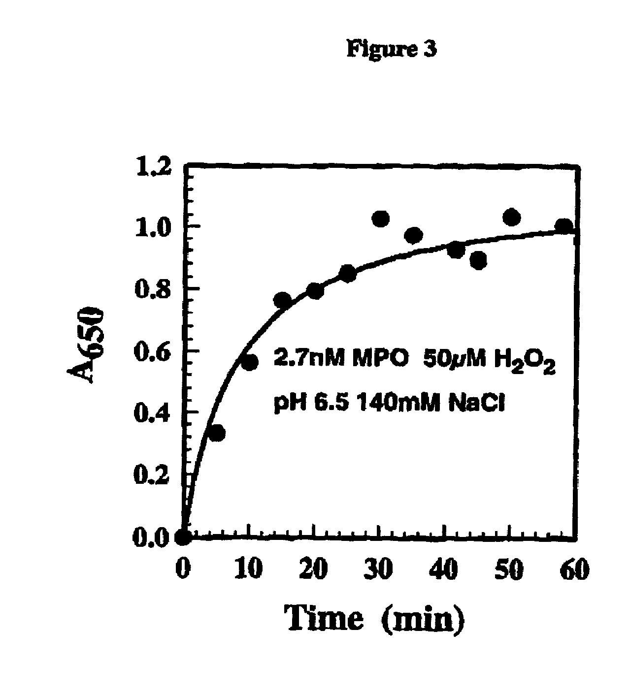 Assay for detecting inhibitors of the enzyme myeloperoxidase