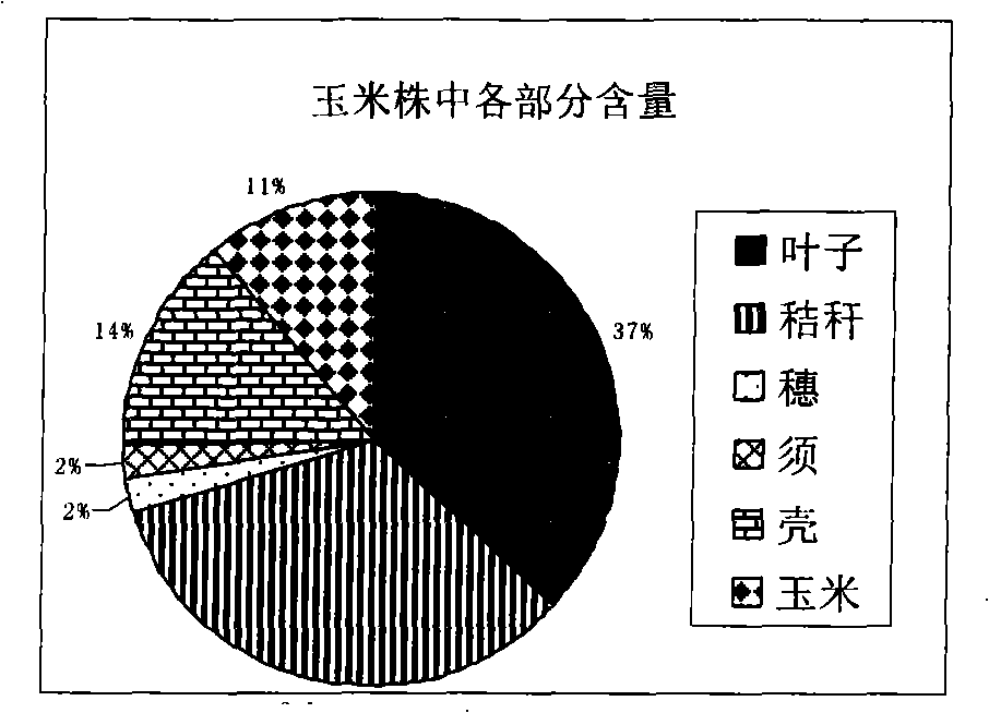 Pretreatment method for biomass raw material