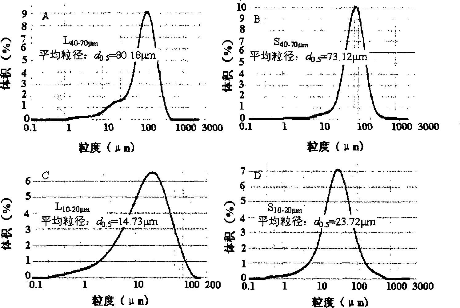 Pretreatment method for biomass raw material