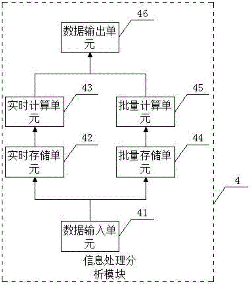 Internet person search information integration analysis method