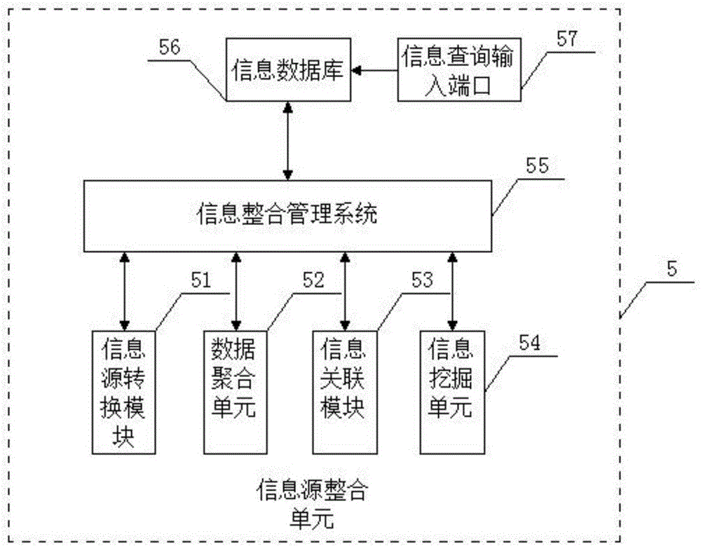 Internet person search information integration analysis method