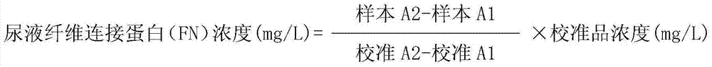 Kit and method for detecting concentration of fibronectin in urine