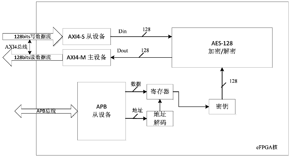 A reconfigurable computing storage fusion flash memory control system