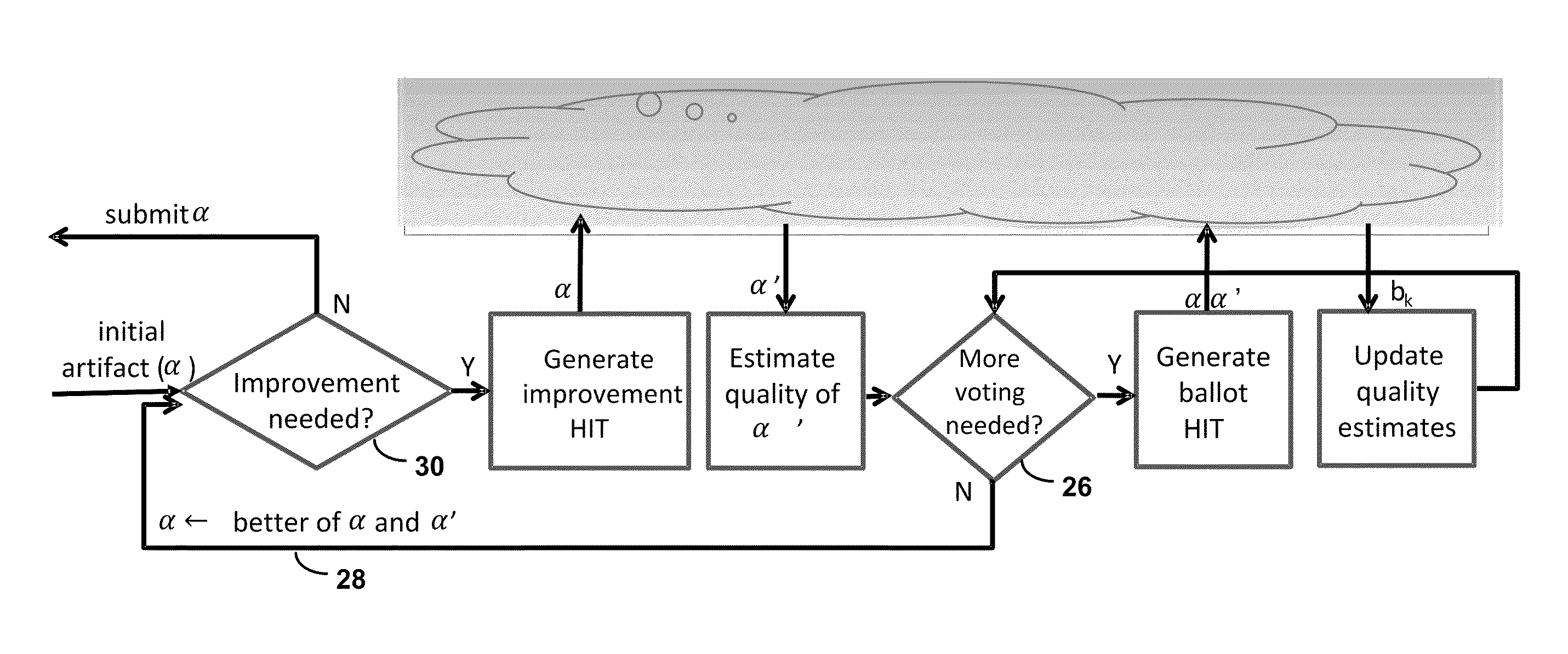 Decision-Theoretic Control of Crowd-Sourced Workflows