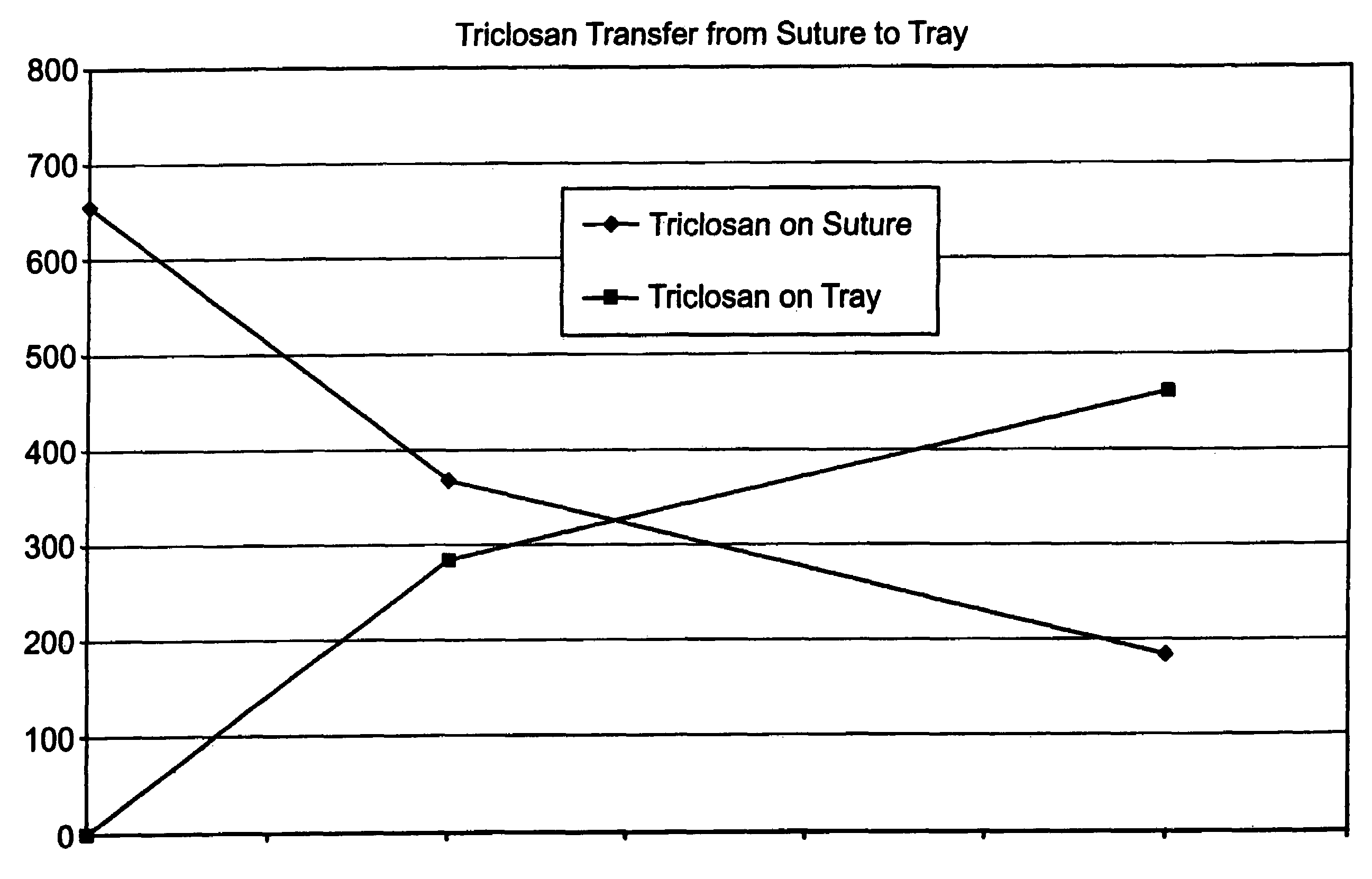 Method of preparing a packaged antimicrobial medical device