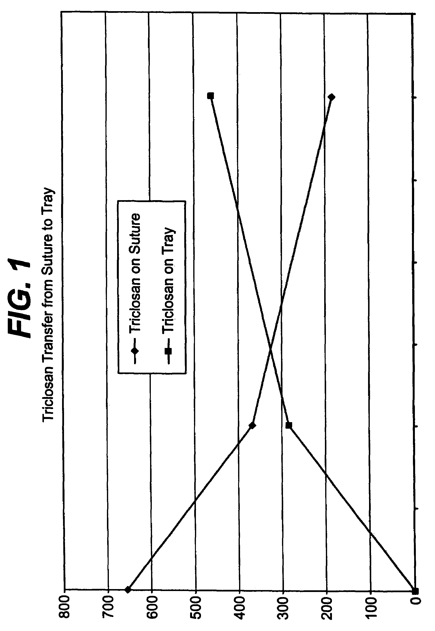 Method of preparing a packaged antimicrobial medical device