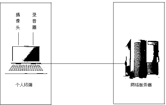 Home system of medical care community