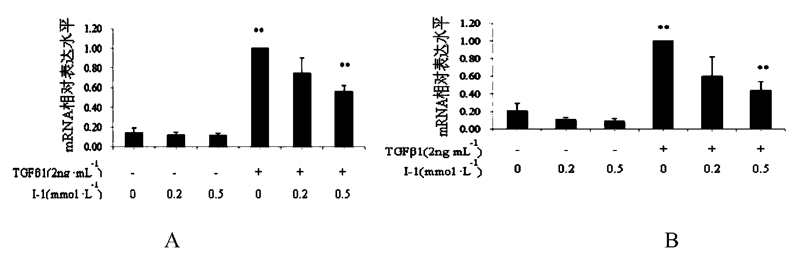 Novel 2'-carbamyl biphenyl compounds and application thereof in anti-hepatic fibrosis medicines