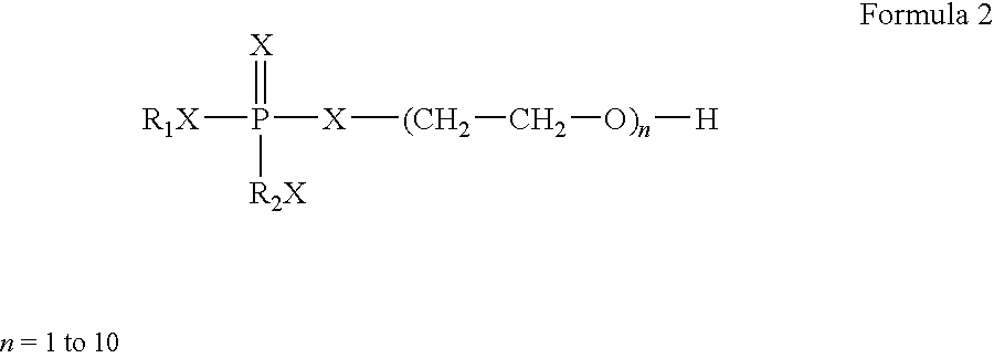 Novel additive for naphthenic acid corrosion inhibition and method of using the same