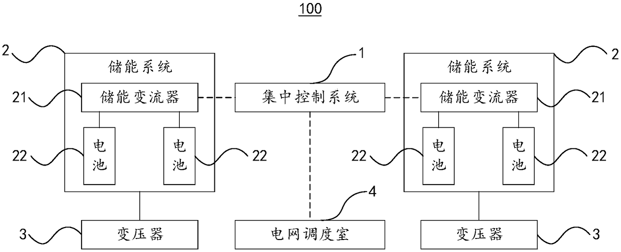 Transformer load rate control apparatus and method