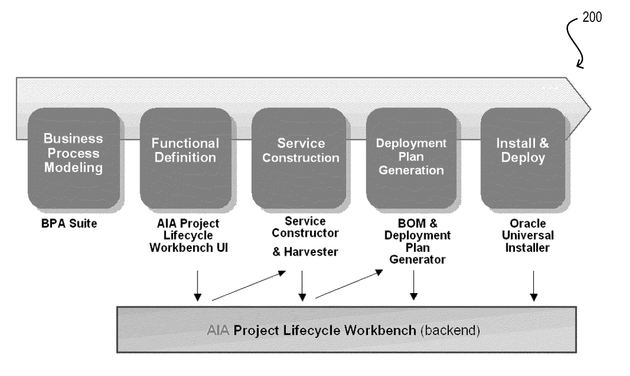 Techniques for managing functional service definitions in an soa development lifecycle