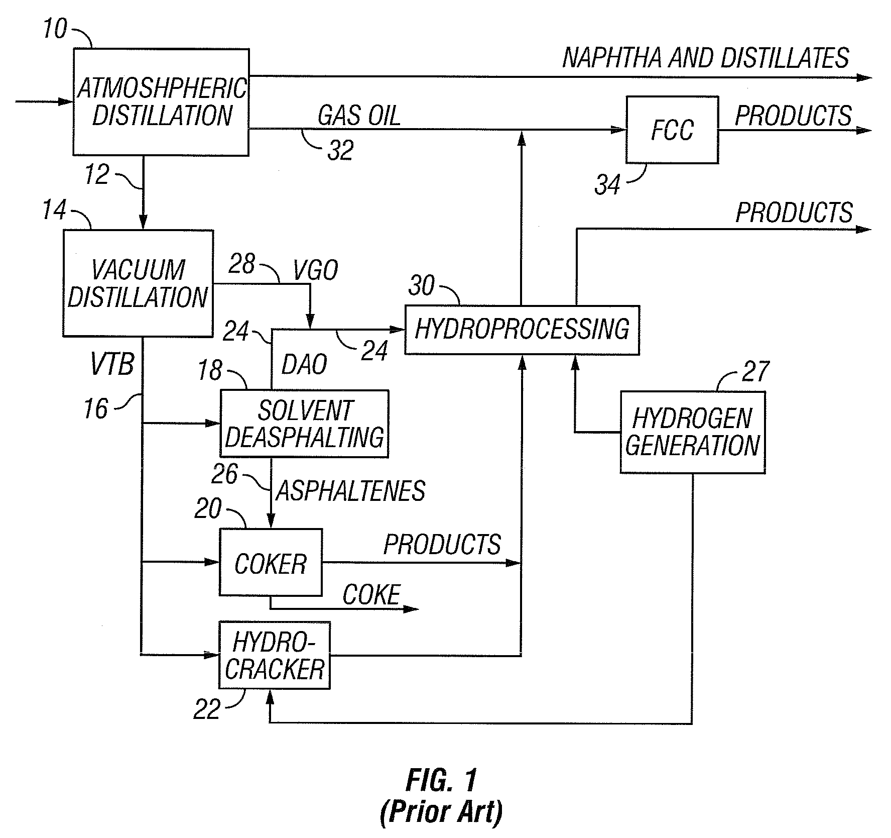 Supercritical hydrocarbon conversion process