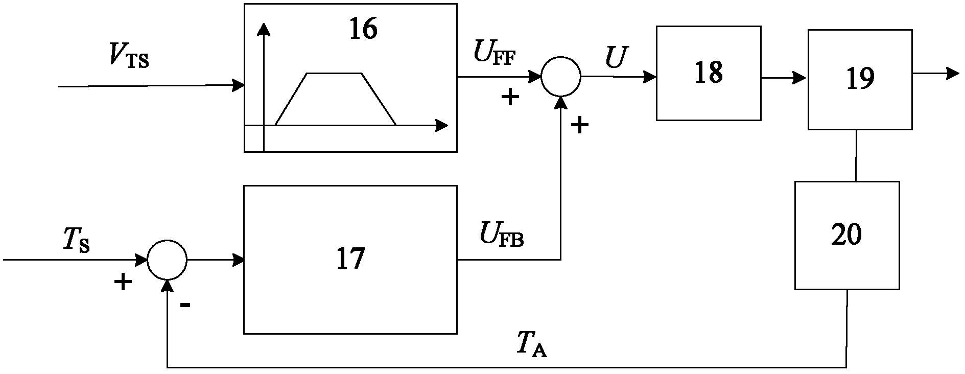 Straight-pull cold-rolling mill tension control method based on speed feedforward