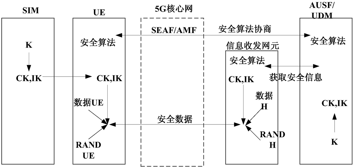 Information interaction method, home network, user terminal, and information interaction system