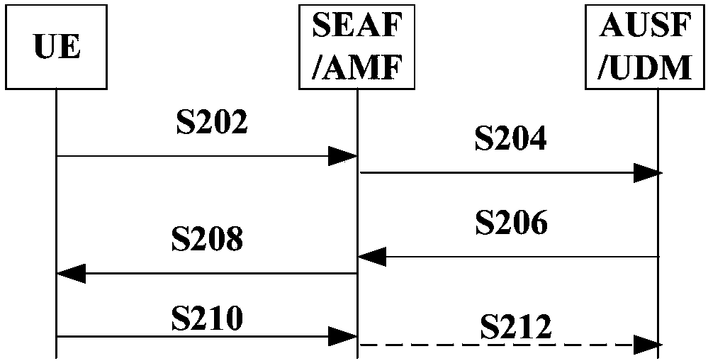 Information interaction method, home network, user terminal, and information interaction system