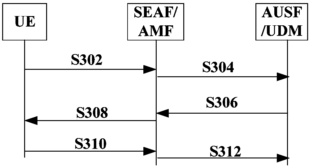 Information interaction method, home network, user terminal, and information interaction system