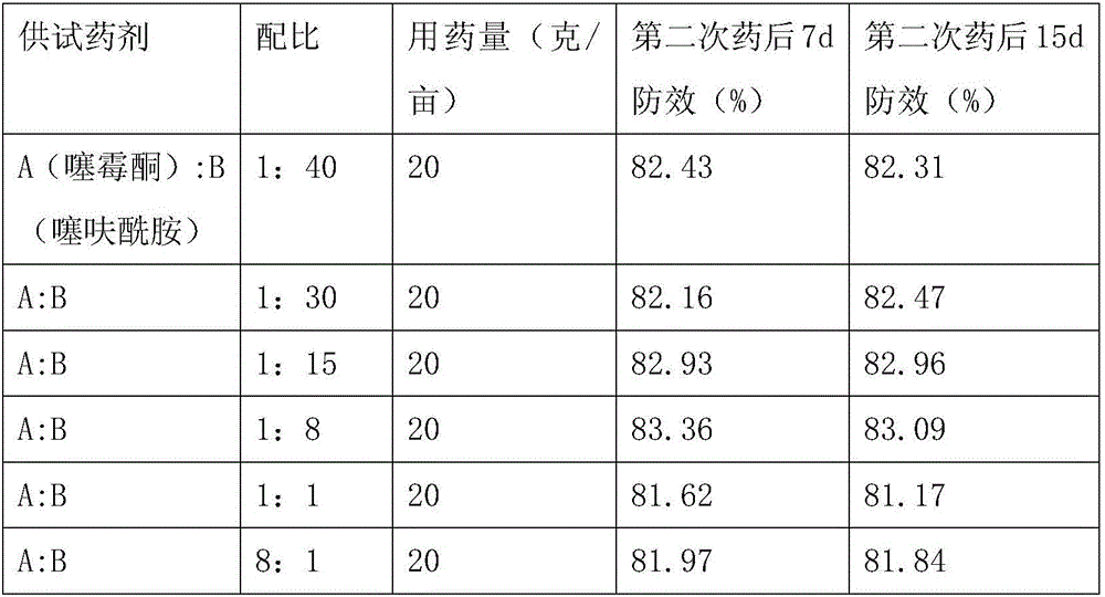 Benziothiazolinone and thifluzamide containing fungicide composite and application