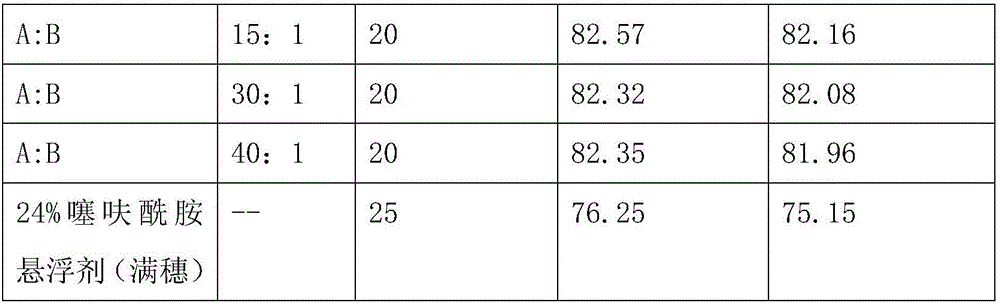 Benziothiazolinone and thifluzamide containing fungicide composite and application