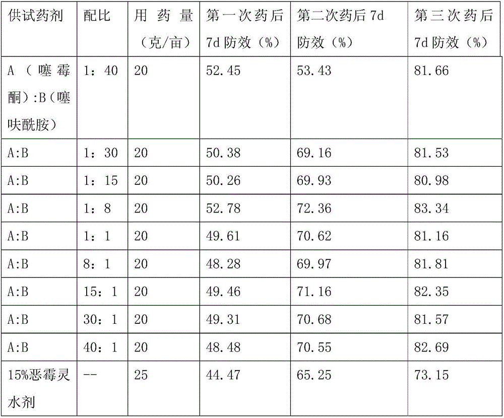 Benziothiazolinone and thifluzamide containing fungicide composite and application