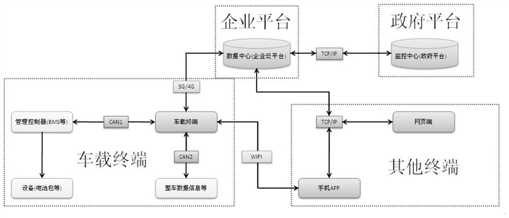 Multifunctional data acquisition and intelligent analysis system for new energy electric vehicle