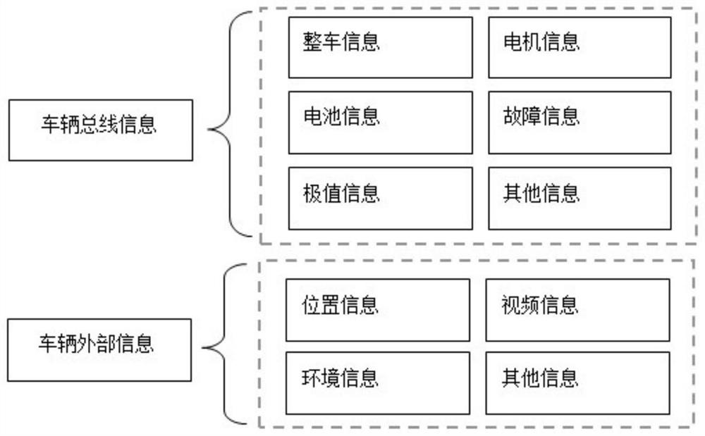 Multifunctional data acquisition and intelligent analysis system for new energy electric vehicle