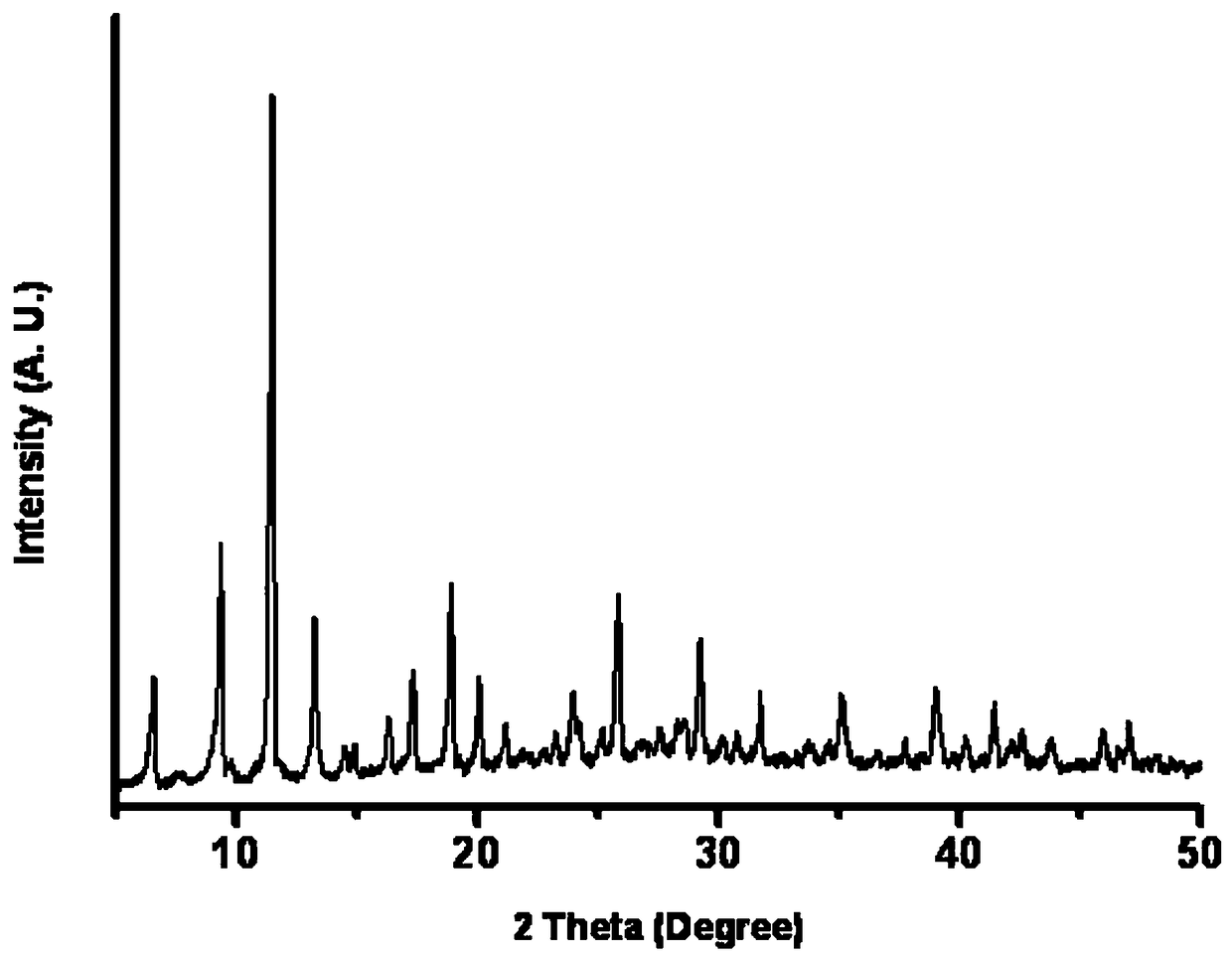 Method for conversion of dry powder for synthesis of porous composite framework material