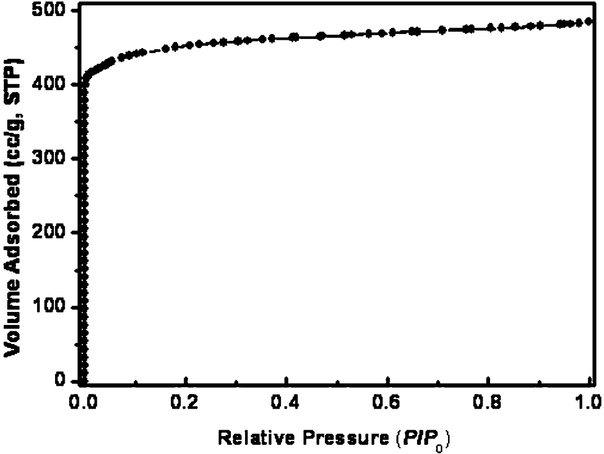 Method for conversion of dry powder for synthesis of porous composite framework material