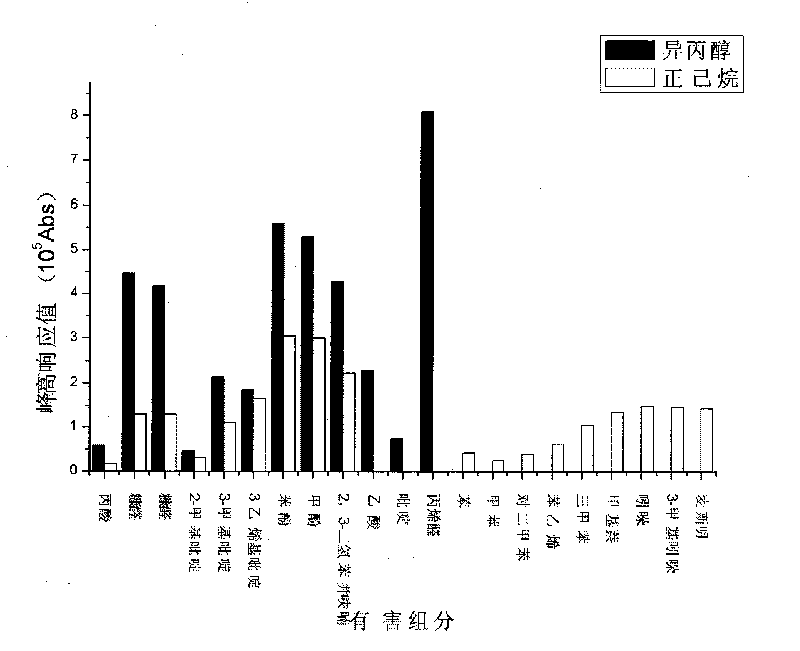 Method for analyzing main stream smoke of cigarette