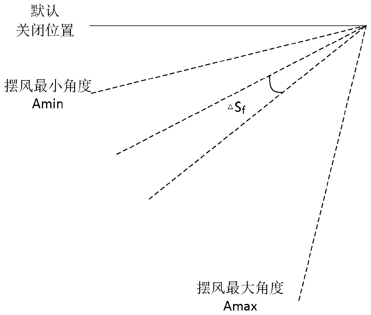 Air conditioner fan control method, device and air conditioner