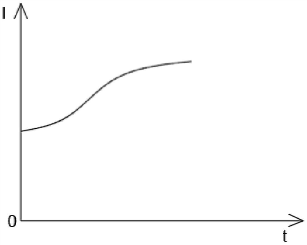 Anti-freezing defrosting control method and air conditioner