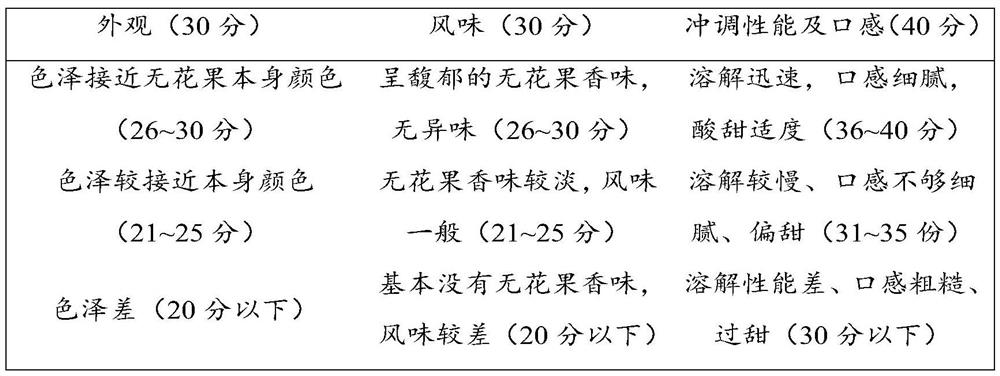 A kind of fig enzyme powder and preparation method thereof