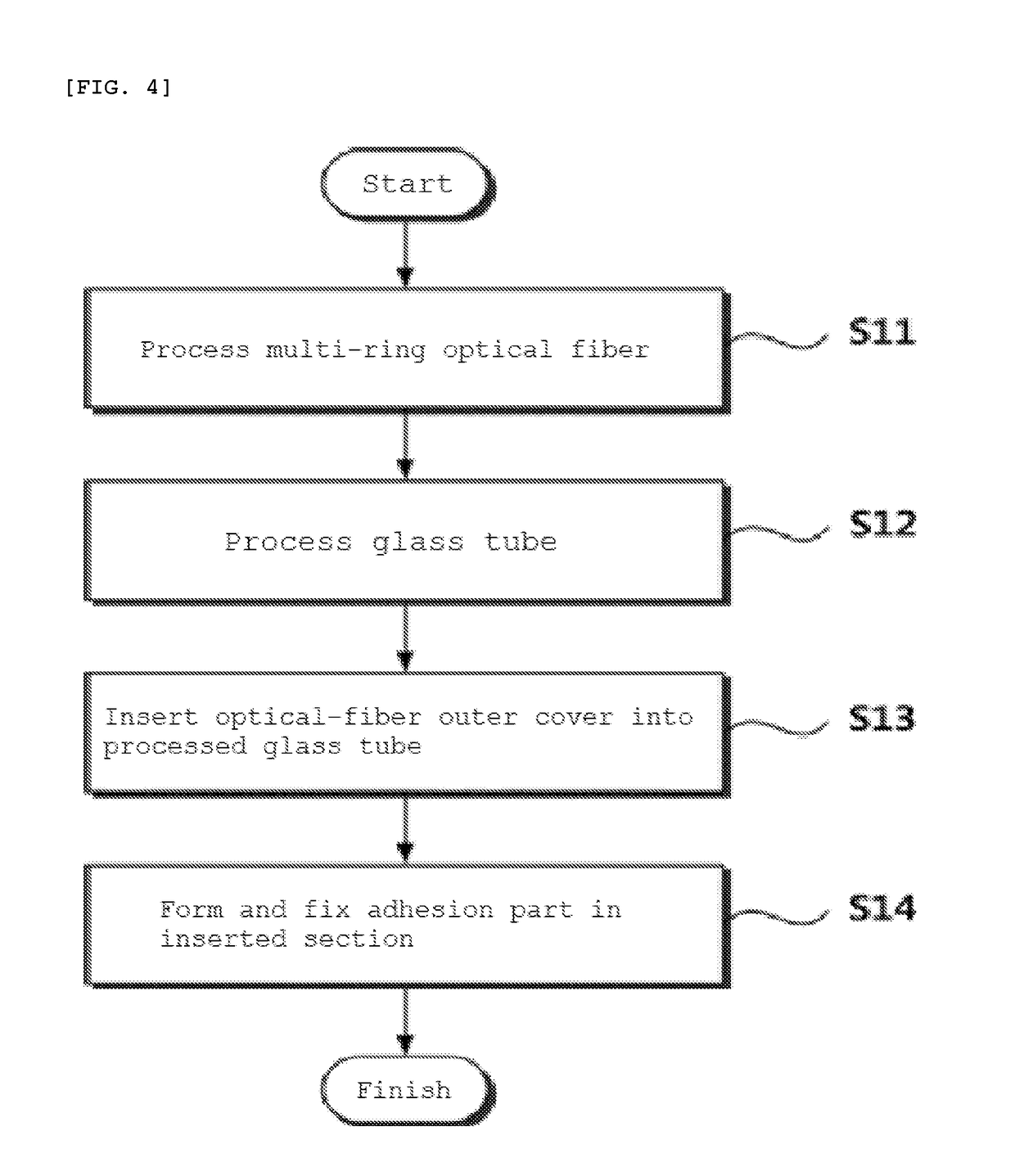 Single optical fiber-based multi-ring laser beam device, and manufacturing method therefor