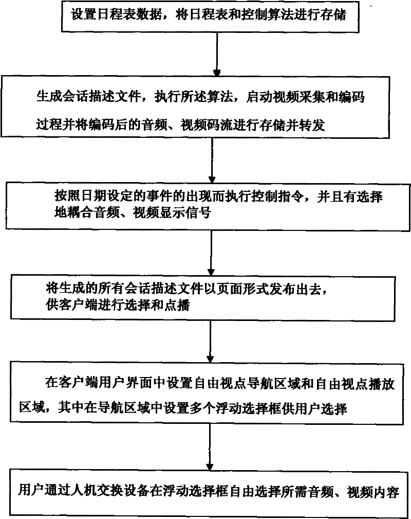 Audio and video calling method