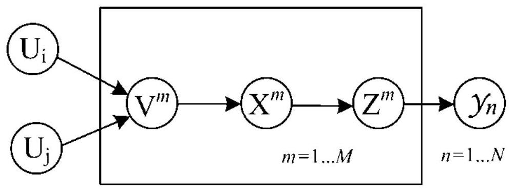 Game-based link prediction method and system in commutative graphs