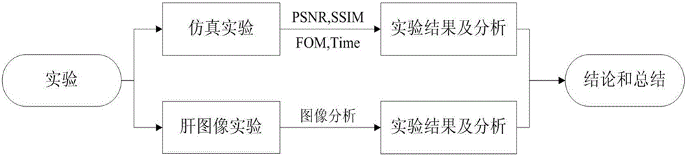 Medical ultrasonic image de-noising method based on normal inverse Gaussian model