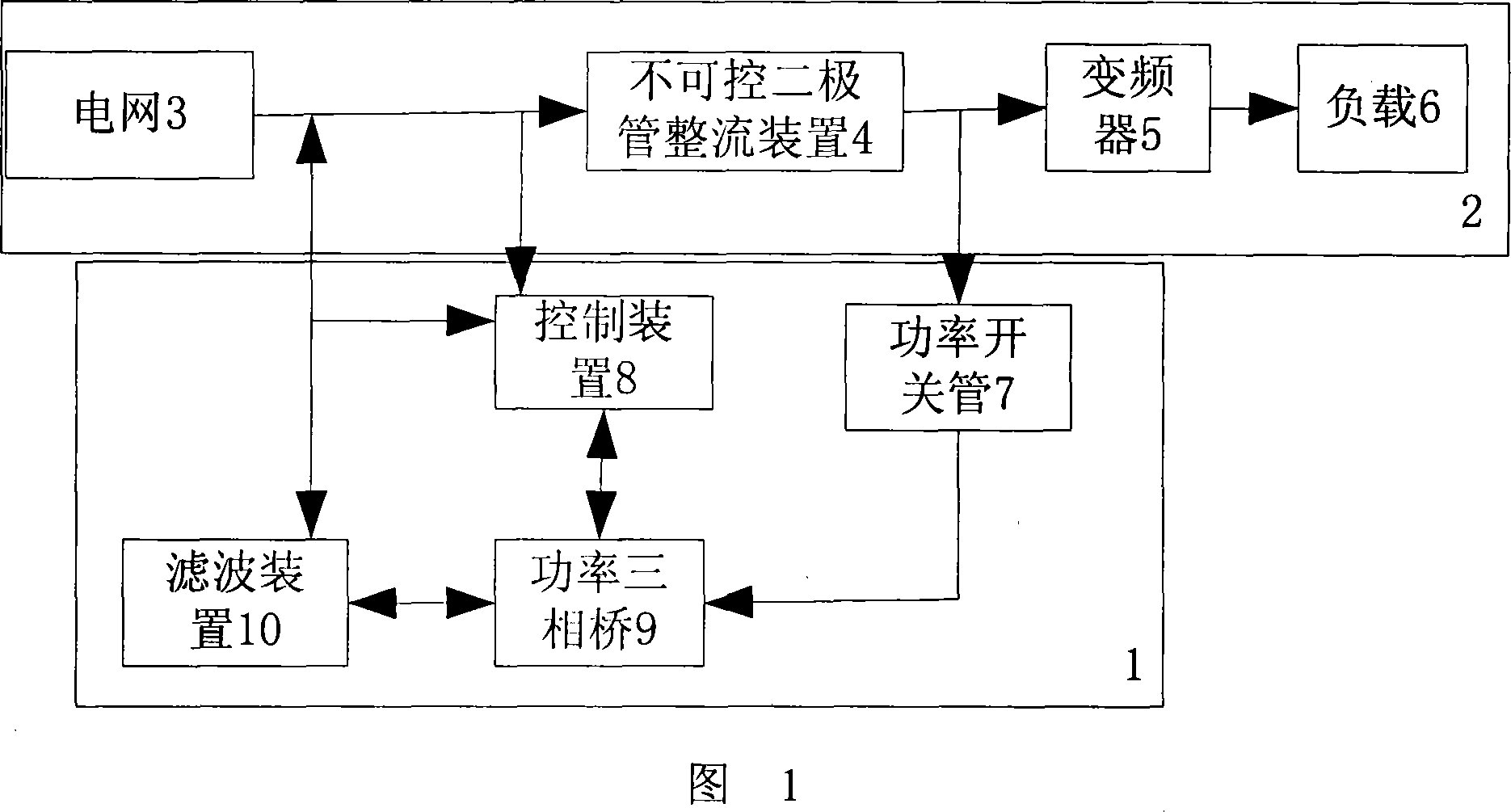 Energy feedback and harmonic wave passive compensation system applicable to commutation device