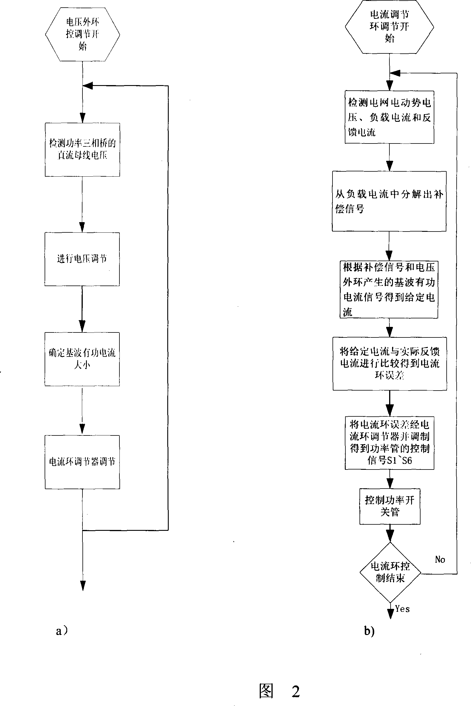 Energy feedback and harmonic wave passive compensation system applicable to commutation device