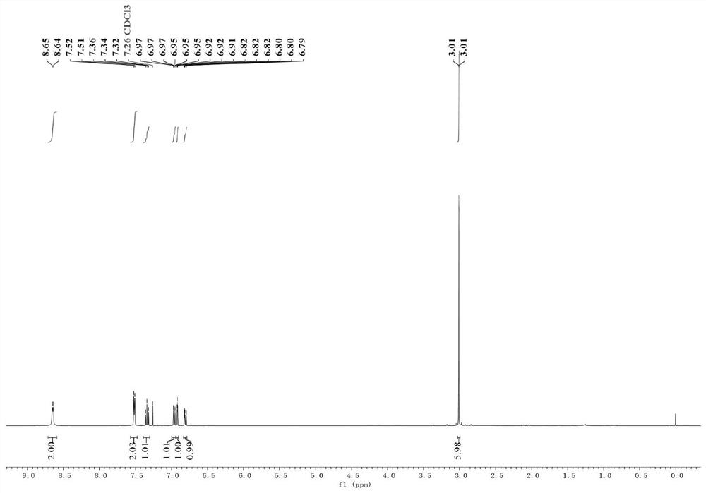 A kind of nickel-catalyzed direct reductive cross-coupling method and product of heterocyclic phosphonium salt and aryl bromide